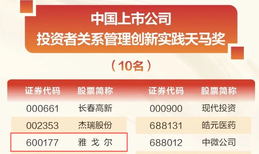 雅戈尔荣获第十五届天马奖两项大奖