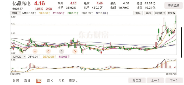 光伏“反内卷”号角吹响 这家上市甬企近期关注度飙升