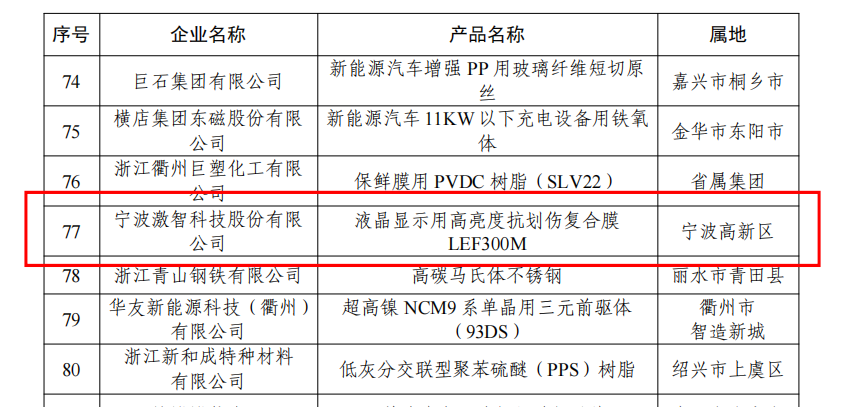 激智科技光学复合膜产品上榜2025年 “浙江制造精品” 名单